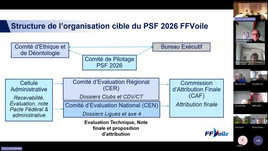 WEBINAIRE 9 AVRIL 2026 : CAMPAGNE PSF FFVOILE 2026